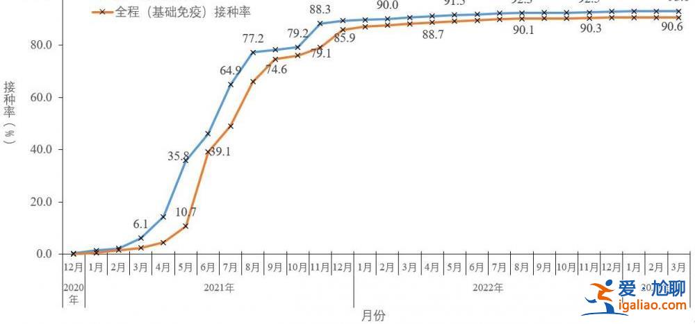 2022年12月以来发现本土重点关注变异株48例？