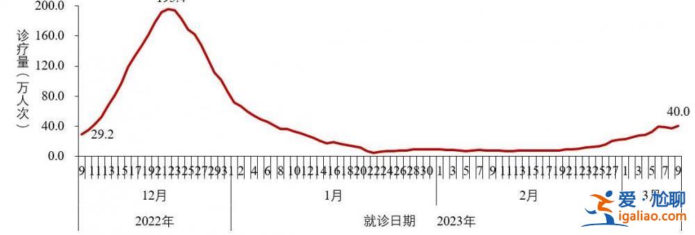 2022年12月以来发现本土重点关注变异株48例？