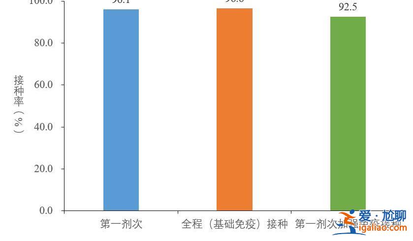 2022年12月以来发现本土重点关注变异株48例？