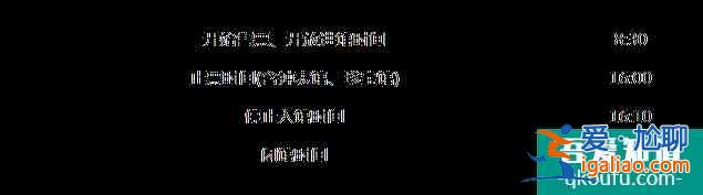 故宫五一开放吗?故宫门票多少钱一张?附优惠政策？