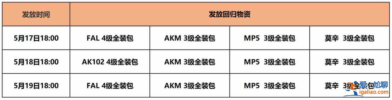 暗区突围上线了什么新的系统玩法？老玩家回归系统成功上线？