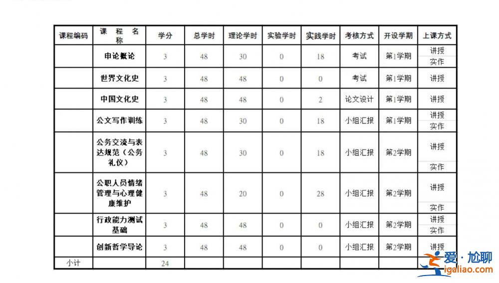 学制1年学费1920元 课程含申论、行测？