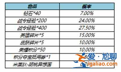 王者荣耀S23赛季战令返场皮肤值得抽吗？S23赛季战令返场皮肤性价比分析？