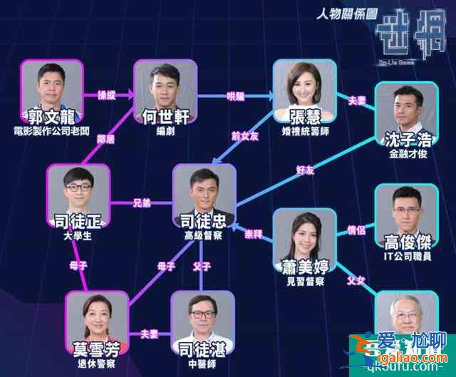 TVB最新电视剧《迷网》人物关系图及角色介绍？