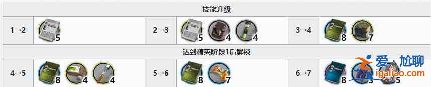 明日方舟黑键精二需要哪些材料？黑键精二与专精技能的材料汇总与分享？