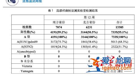 或与“回南天”有关？