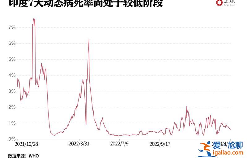 新毒株席卷印度！会引发中国第二波疫情吗？不必过于担忧？