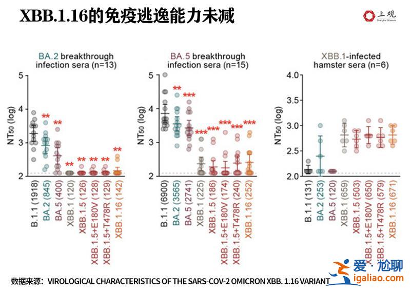 新毒株席卷印度！会引发中国第二波疫情吗？不必过于担忧？