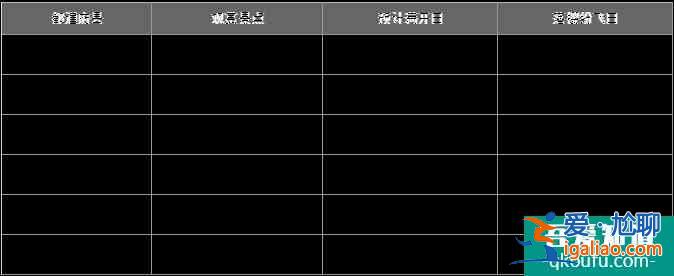 日本看樱花最好的时间 2022日本樱花预测开放时间+最佳观赏地点？