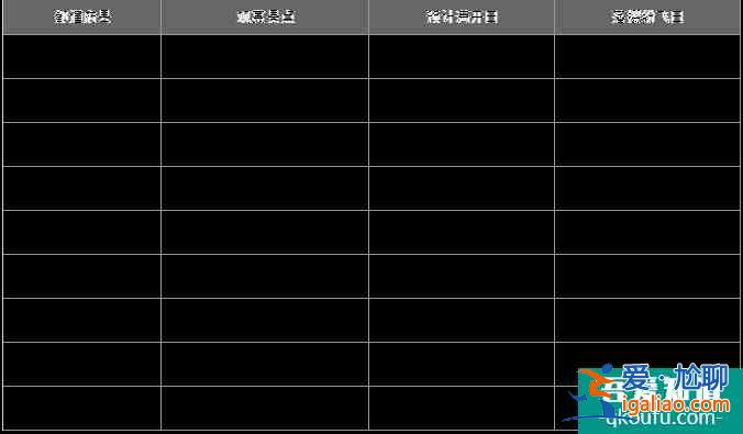 日本看樱花最好的时间 2022日本樱花预测开放时间+最佳观赏地点？