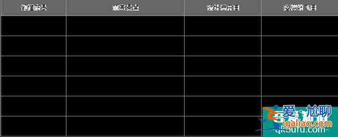 日本看樱花最好的时间 2022日本樱花预测开放时间+最佳观赏地点？