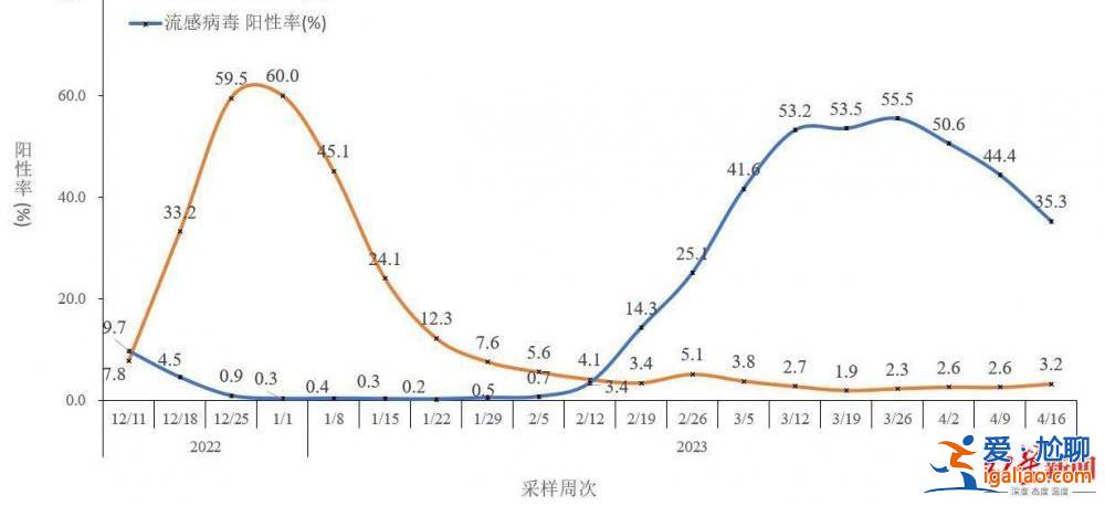 第二波疫情目前不会出现 不必过于担心？