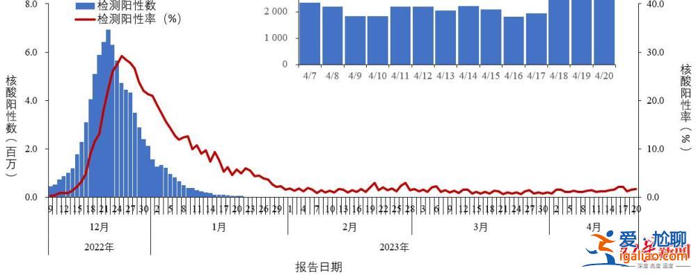 未接到疫情防控通知？