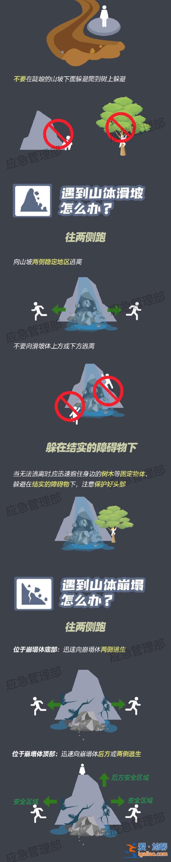 假期返程遇上强降雨提前“返岗”！应急管理部发布避险提醒？