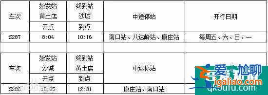 2022北京地铁S2樱花专线赏樱最佳时间？