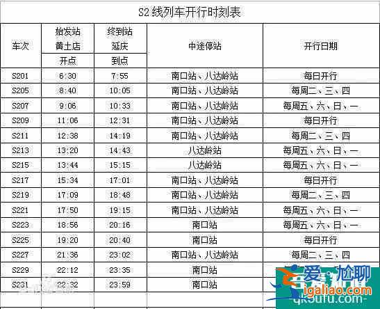 2022北京地铁S2樱花专线赏樱最佳时间？