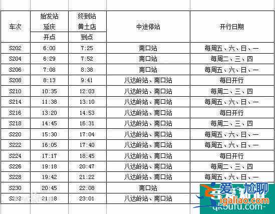 2022北京地铁S2樱花专线赏樱最佳时间？