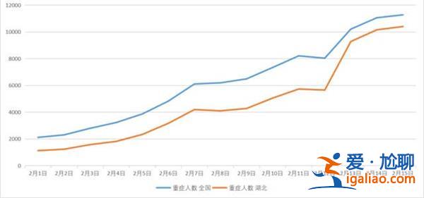 530万人大数据，二阳多轻微病症，转重症风险减少[大数据]？