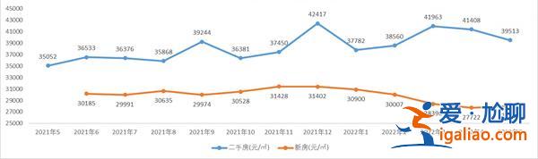 杭州部分小区房价跌回2017年水平是真的吗[房价]？