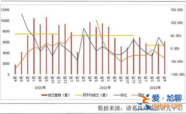 越卖越多 武汉二手房市场抛售承受压力？