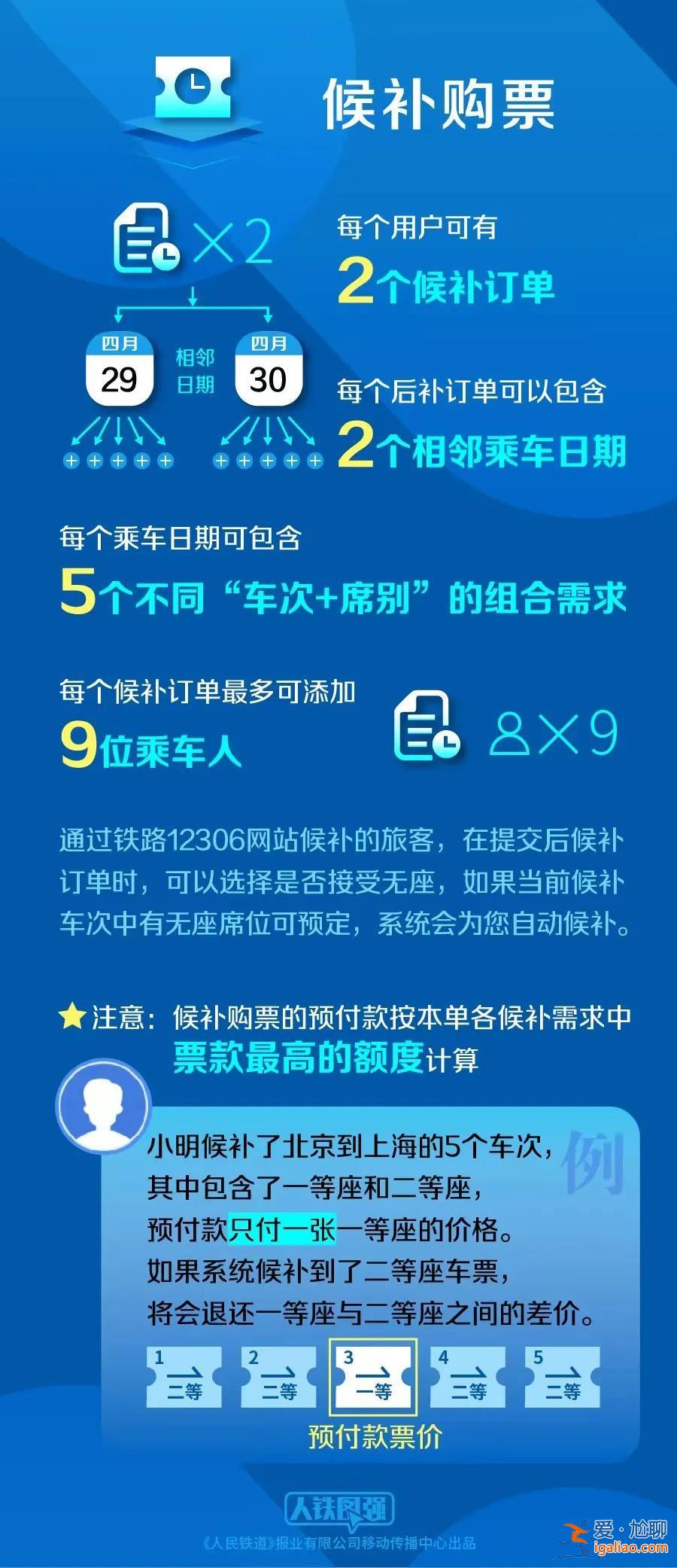 提醒！端午节假期首日火车票明日开售？