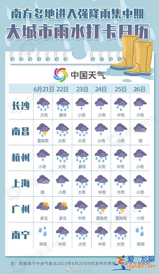 杭州长沙连下六天 南昌上海连下五天？