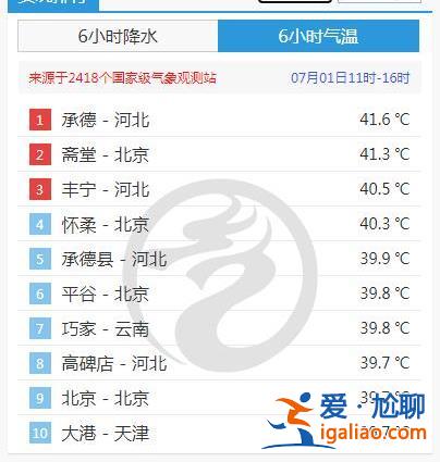 又是双预警！豫川皖部分地区大暴雨 京津冀局地最高温直奔39℃？