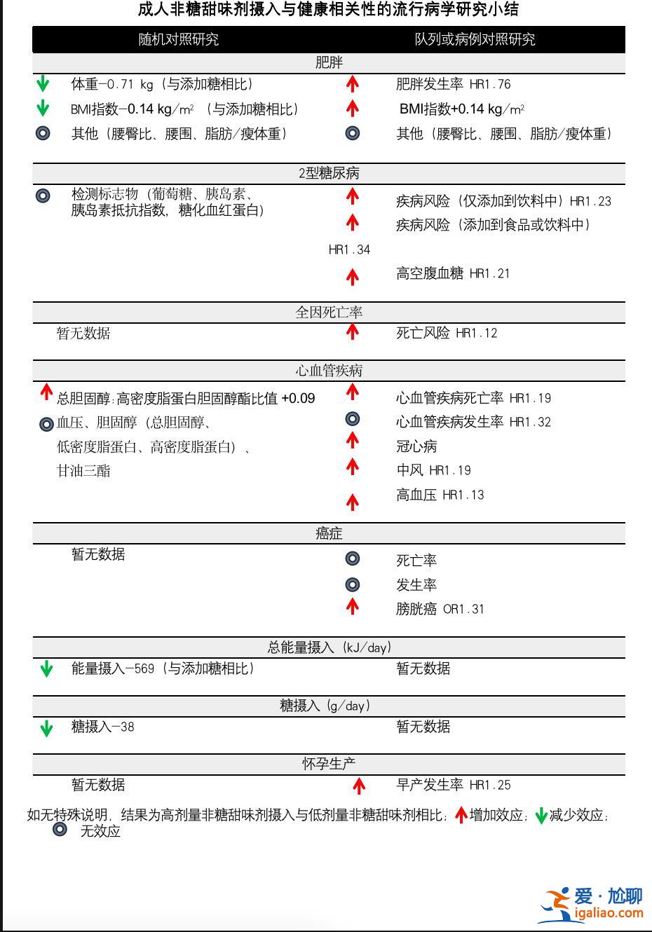 利益相关方参与 仍需更多研究佐证？