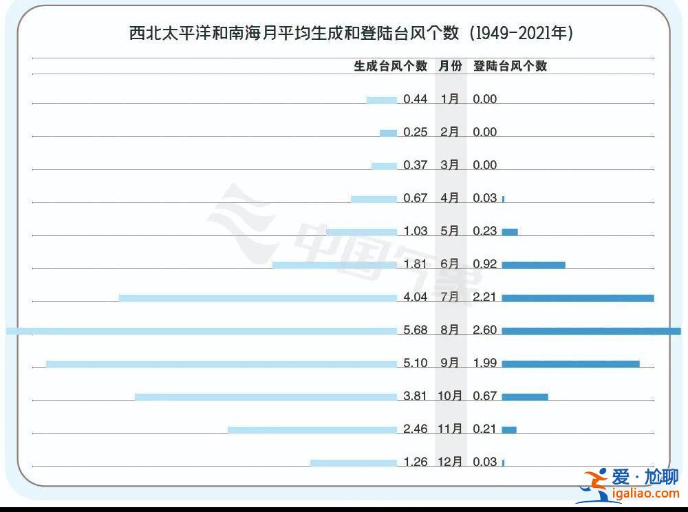 台风“泰利”为何姗姗来迟？专家解读？