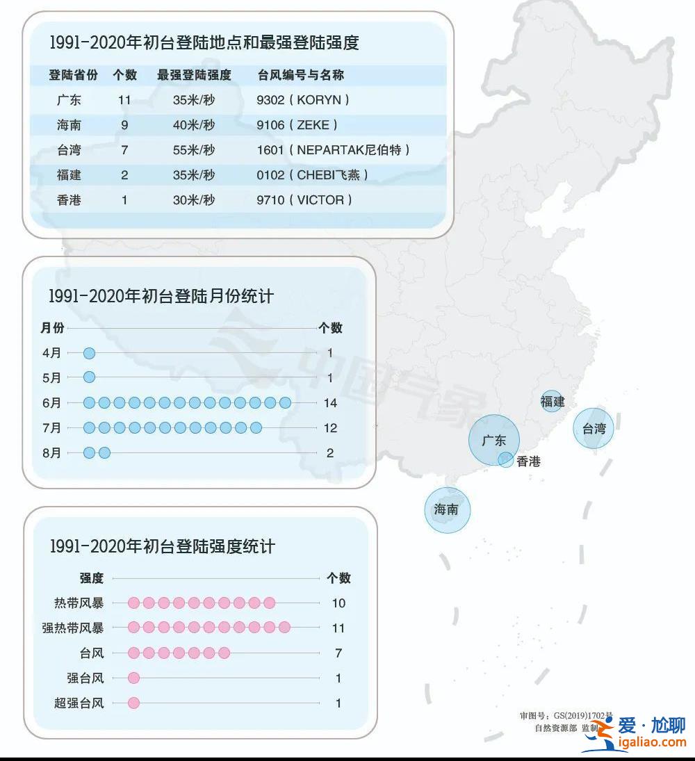 台风“泰利”为何姗姗来迟？专家解读？