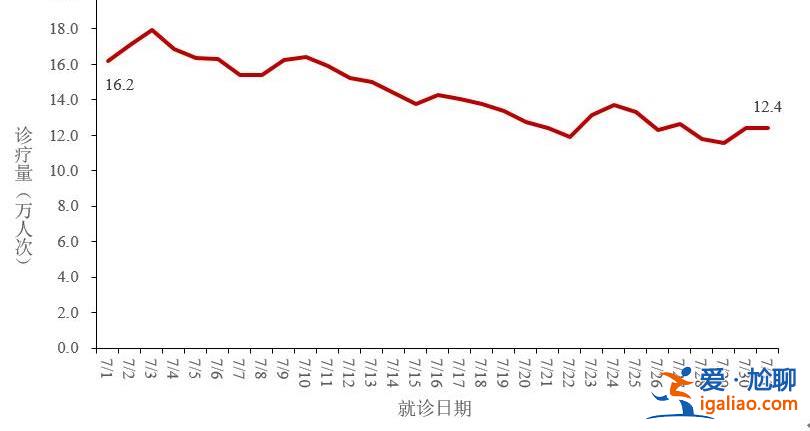 重症455例、死亡65例？