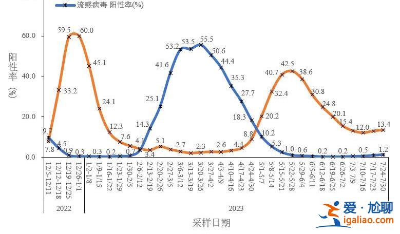 重症455例、死亡65例？