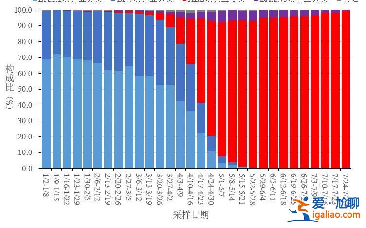 重症455例、死亡65例？