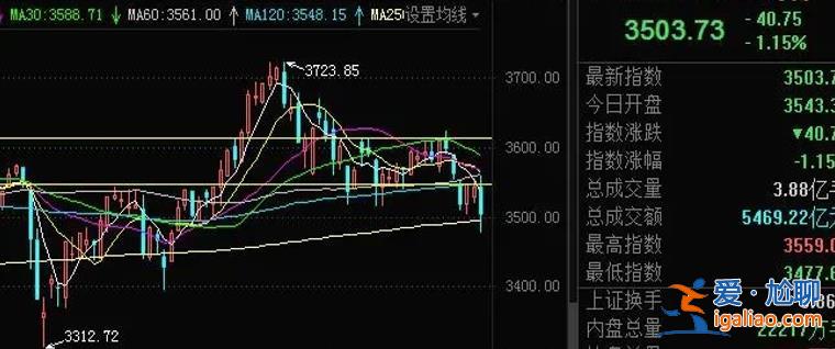 重点放在三大产业 重金破釜沉舟 翻盘有望？