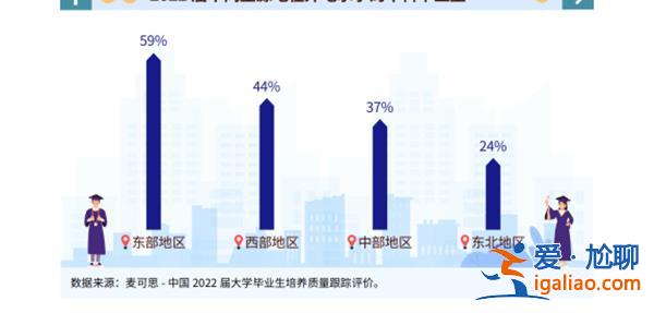 报告称大学生毕业后返乡就业比例上升，比例为什么会上升[返乡就业比例上升原因]？