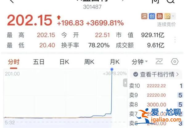 大奇迹日 新股一天涨了37倍 医药集体飙升？