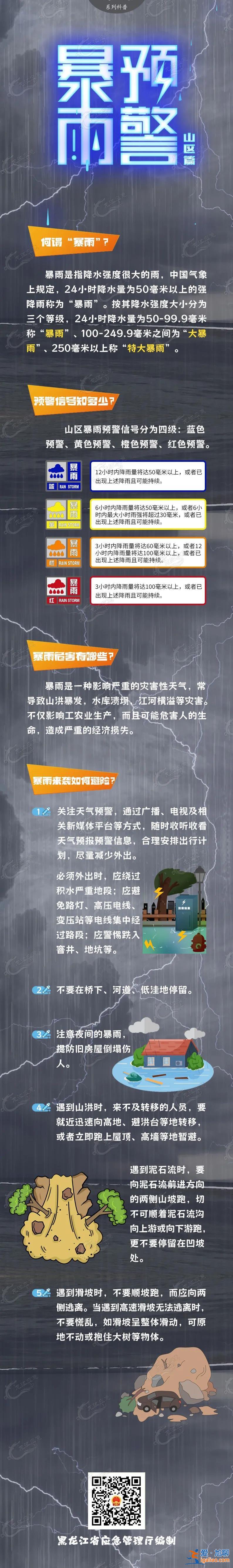 最高级别！黑龙江省发布暴雨红色预警！？