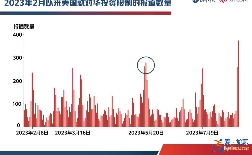 经济领域营造“山雨欲来” 妄图一箭双雕？