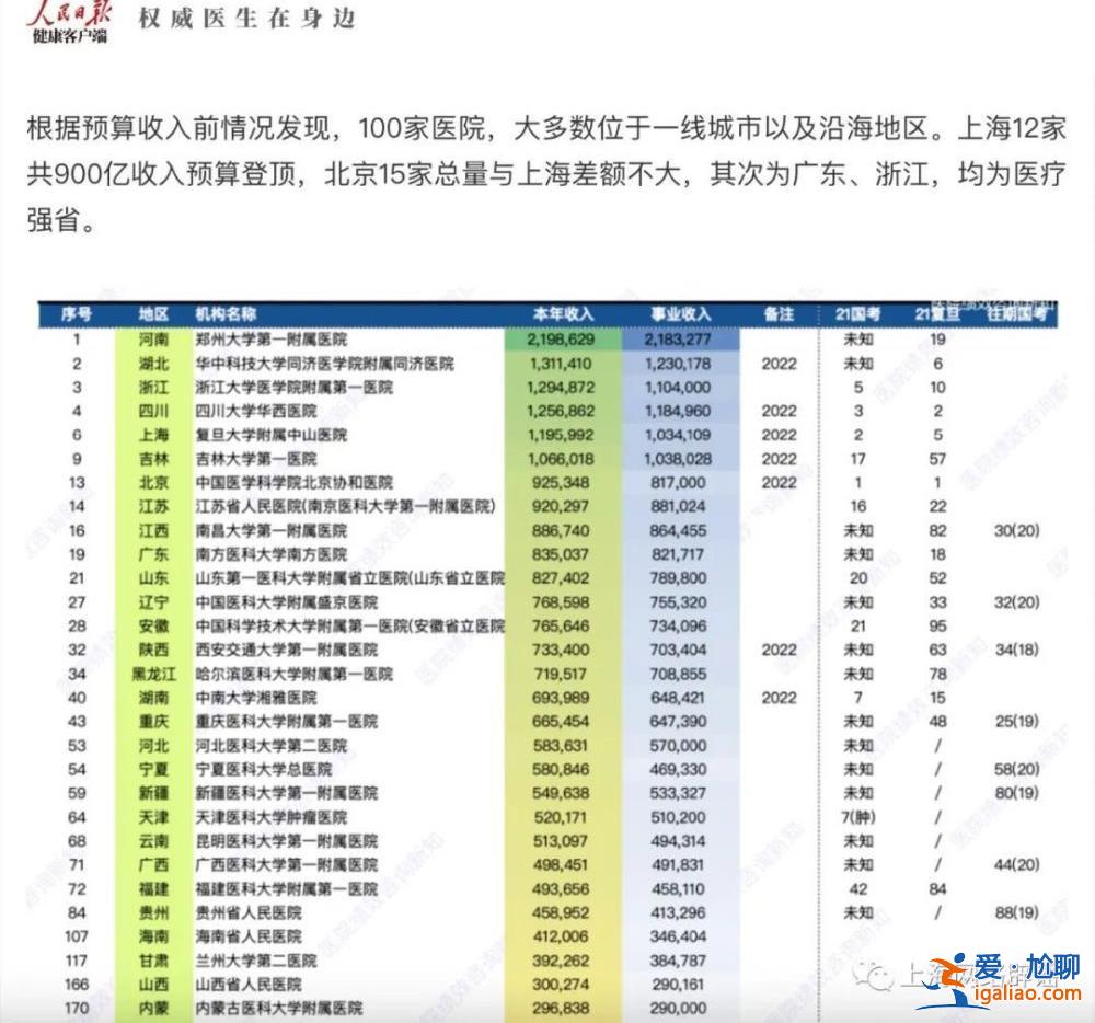 医疗反腐风暴下有医院收到数十亿退款？官方辟谣？