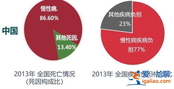 癌症在我国已成为慢性病，遇到癌症怎么办[慢性病]？