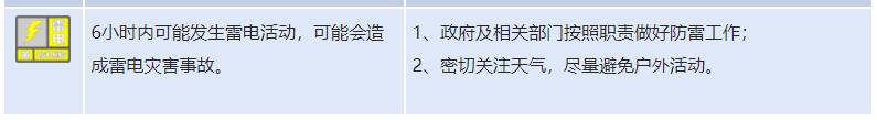 注意防范！北京五警齐发 12区局地有短时强降水？