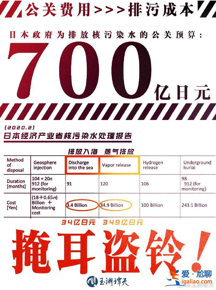 都排成“鸳鸯锅”了还嘴硬是安全的！日本预计用700亿日元处理负面信息！？