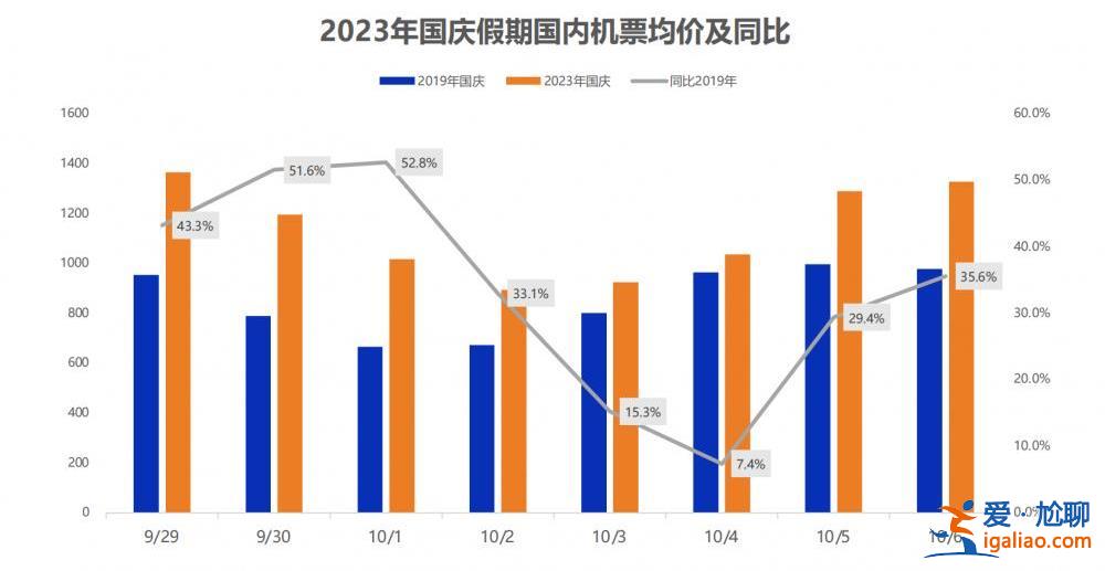 中秋国庆假期首日火车票今天开抢 12306提醒候补订单成功率高？