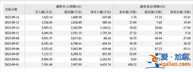 金帝股份上市首日遭融券卖出458.2万股 谁在套利 战投平台？