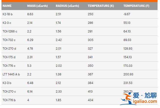 NASA发现“超级地球” 或有人居住？