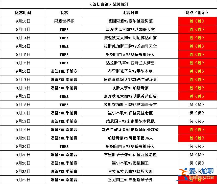 近20胜13 解读乌尼卡哈vs特内里费