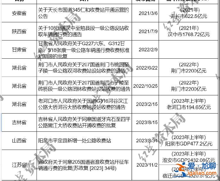 超18岁的都知道国道不收费？