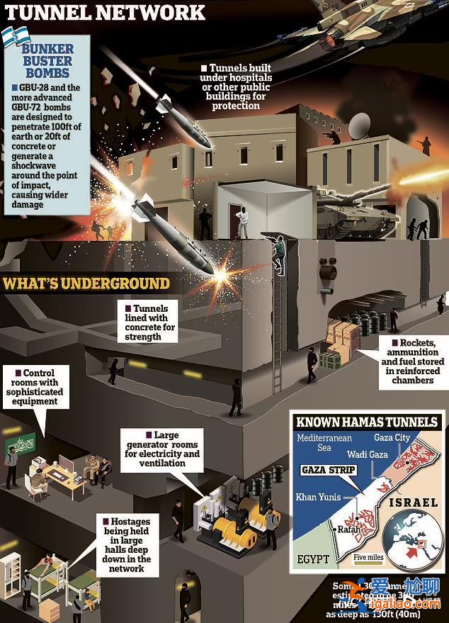 以军称摧毁加沙130条隧道 困住哈马斯头目 炸死炸弹专家？