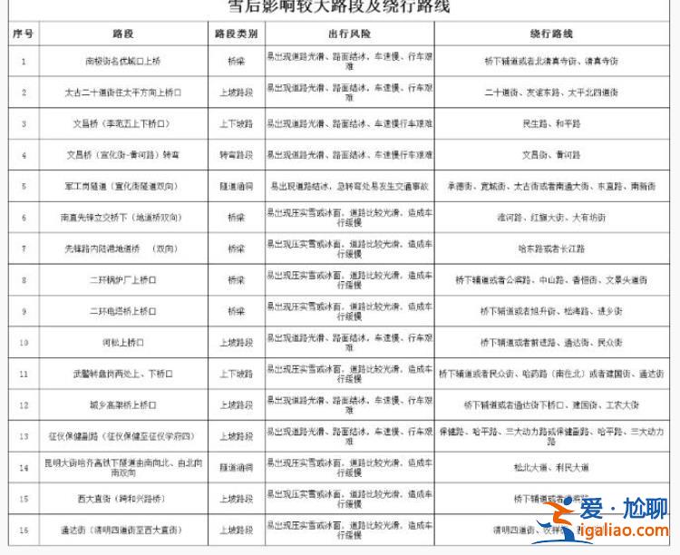 局地积雪超50厘米深！东北又遇强降雪 哈尔滨机场26班航班取消？