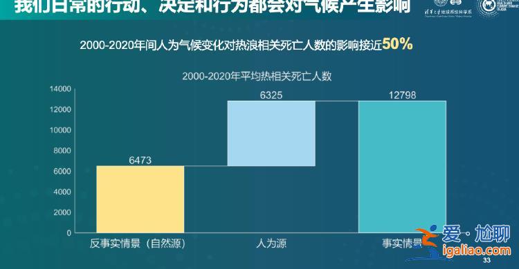 去年热浪死亡人数增加两倍多 气候变化从你的健康里偷走了什么?？